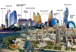 جمهوری آذربایجان - باکو